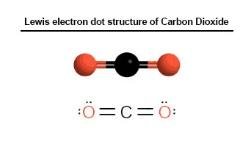 Lewis dot structure of Carbon Dioxide