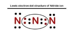 Lewis dot structure of Nitride ion