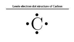 Lewis electron dot Structure of Carbon