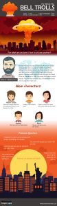 For-Whom-the-Bell-Trolls Infographics
