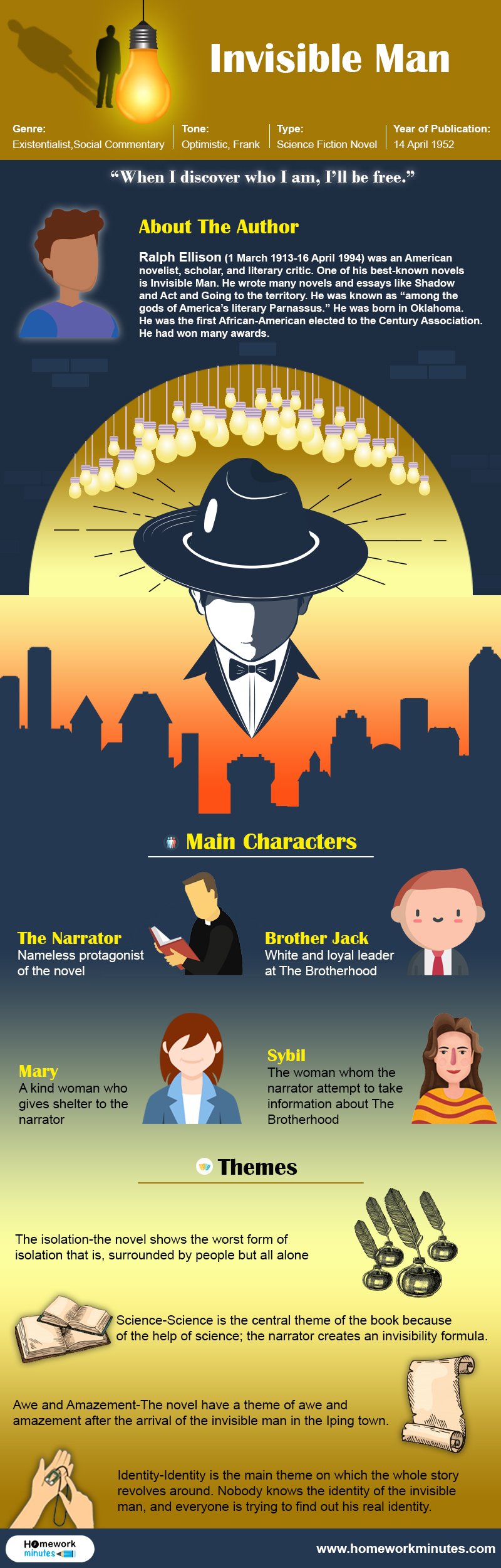 Invisible Man Infographics