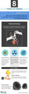 8 Types of Energy physics
