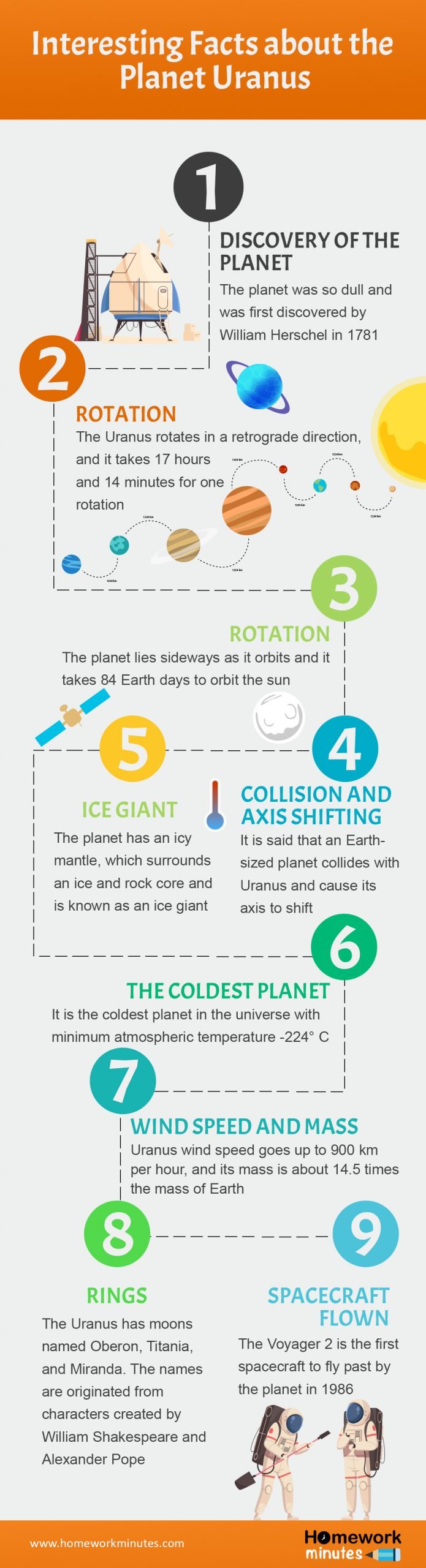 Interesting Facts about the Planet Uranus