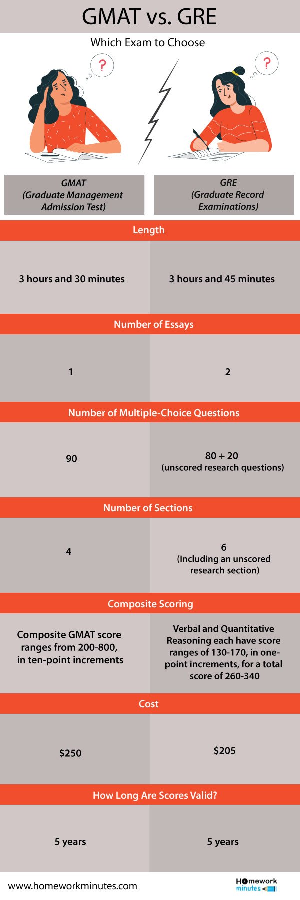 GMAT-vs.-GRE