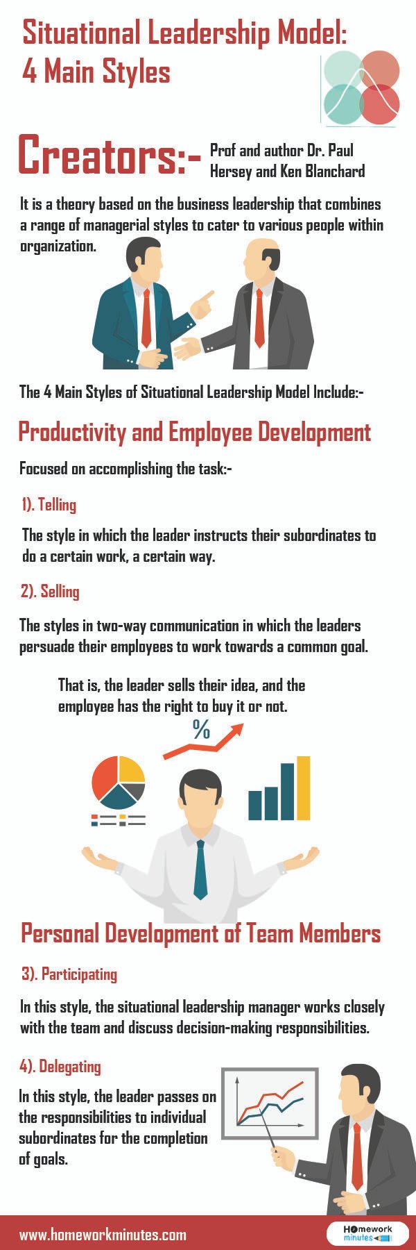 Situational Leadership Model