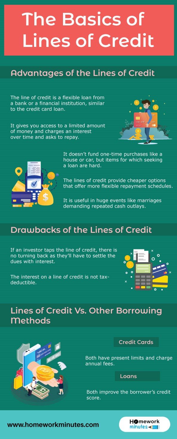 The Basics of Lines of Credit | The Lesser-Known Method