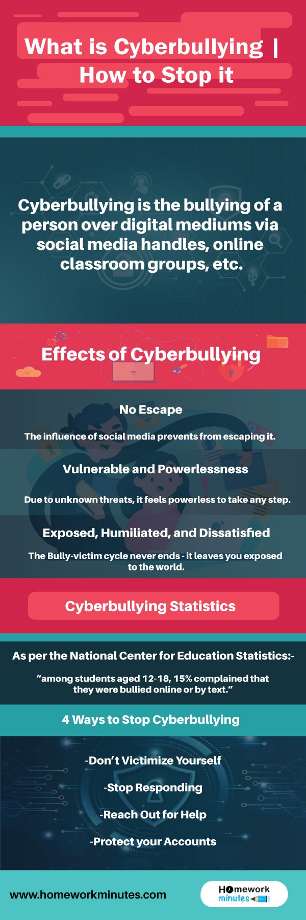What-is-Cyberbullying--How-to-Stop-it