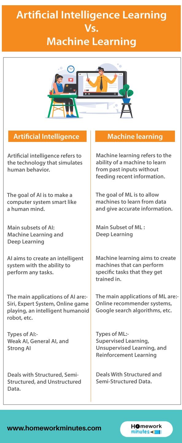 homework about artificial intelligence