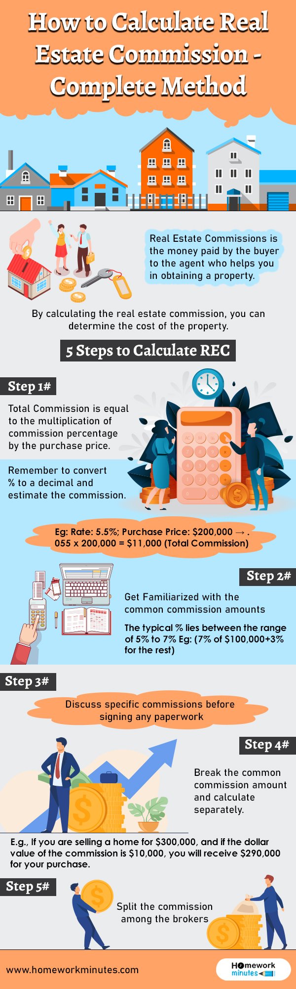 How to Calculate Real Estate Commission - Complete Method