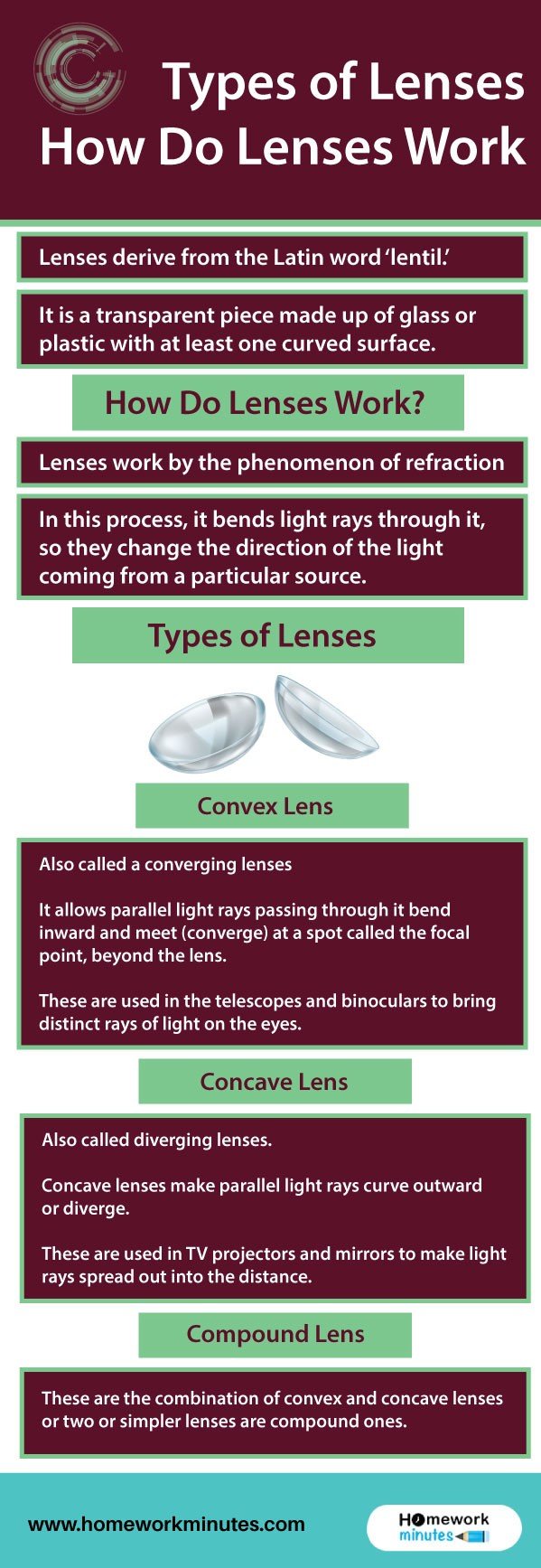 Types-of-Lenses