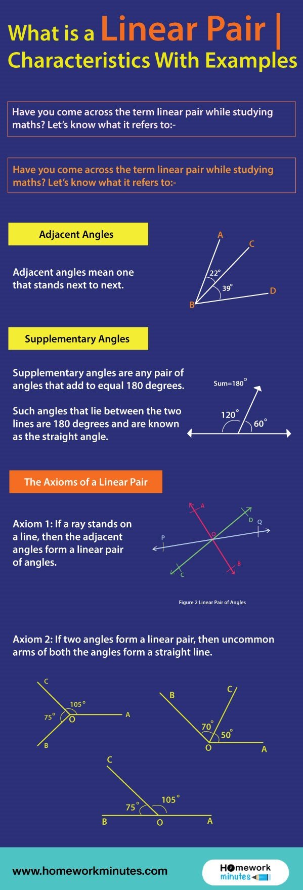 What-is-a-Linear-Pair