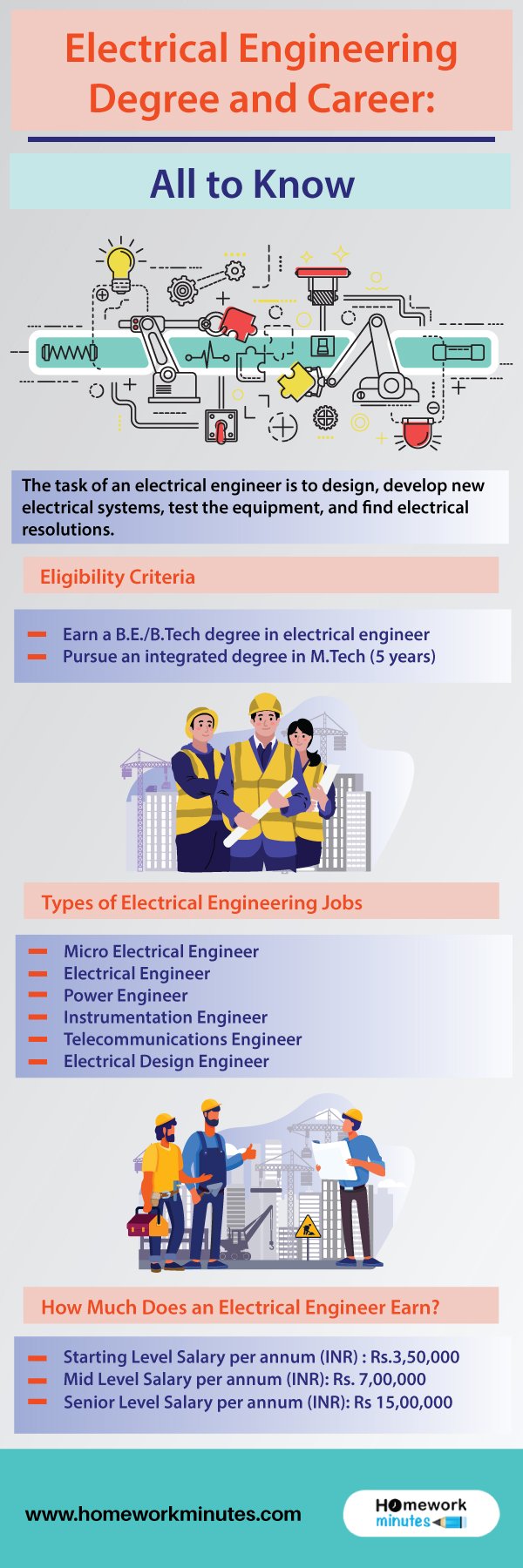 Electrical-Engineering-Degree-and-Career
