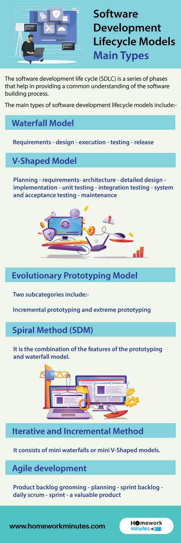 Software-Development-Lifecycle-Models (1)