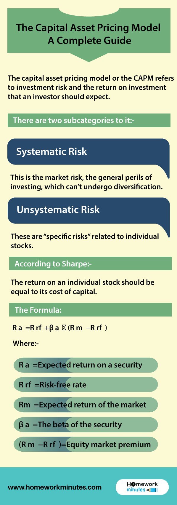 The-Capital-Asset-Pricing-Model