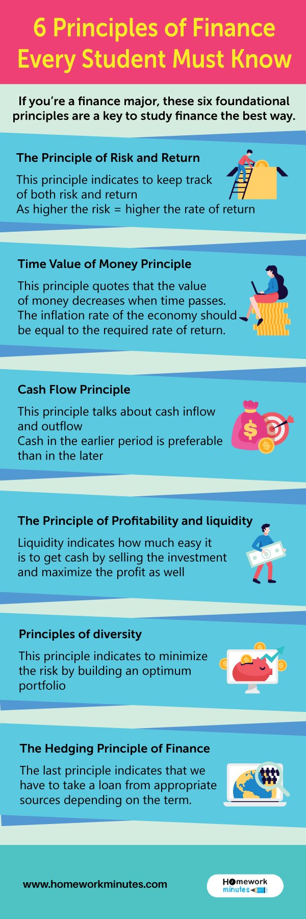 6-Principles-of-Finance
