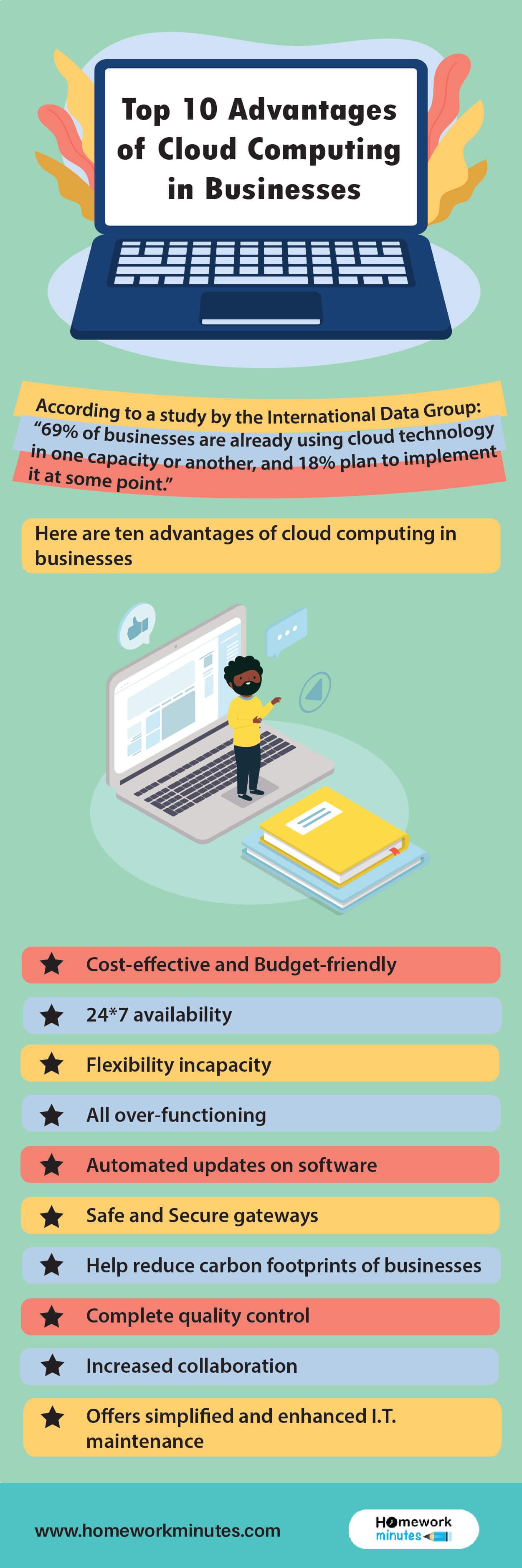 Top 10 Advantages of Cloud Computing in Businesses-01