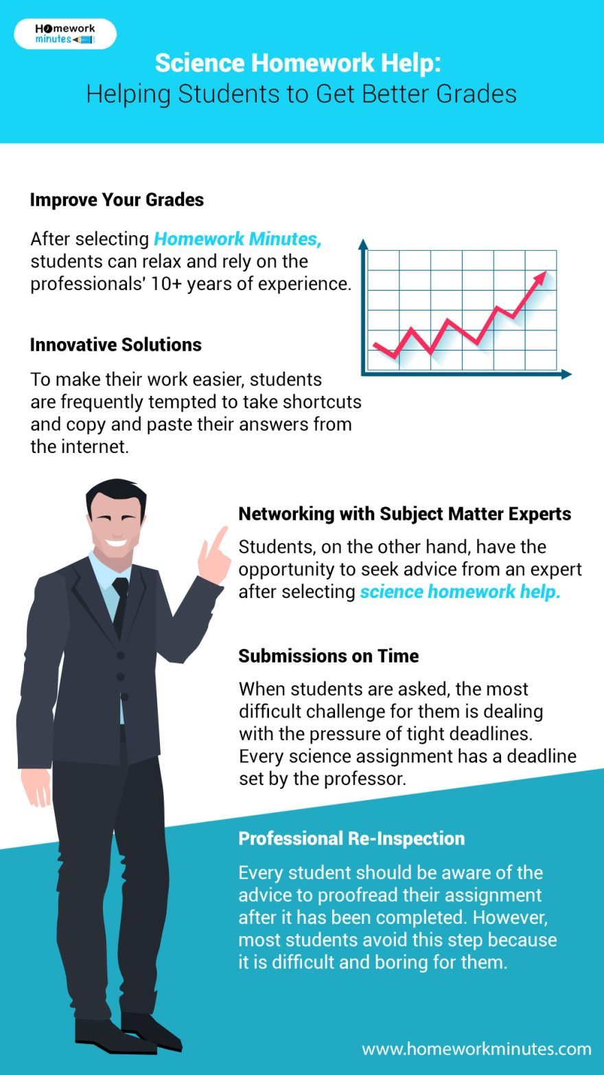 science homework help